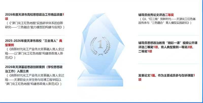 项目成果与荣誉汇总